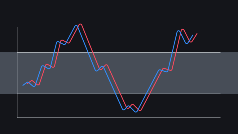 stokastik rsi 1