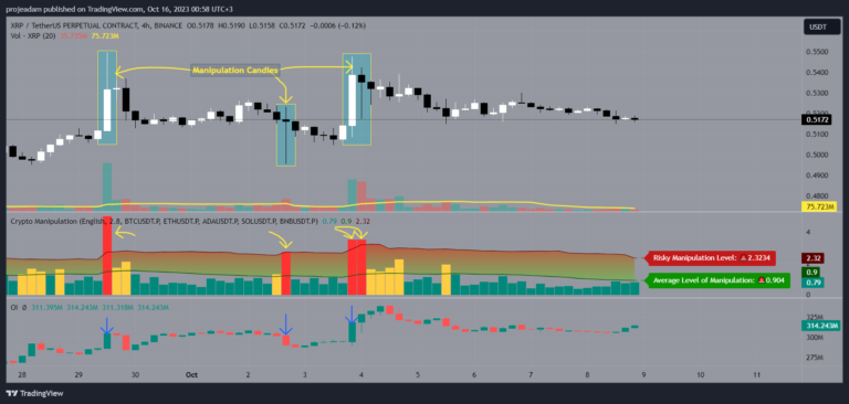 Kripto Manipulasyon 3 1