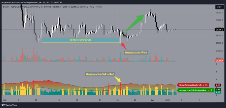 Kripto Manipulasyon 5 1