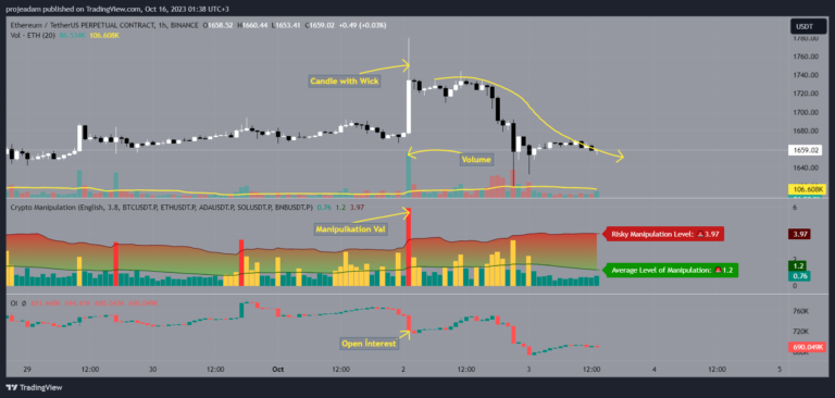 Kripto Manipulasyon 7 1