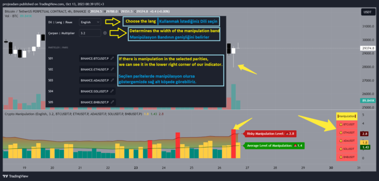 Kripto Manipulasyon 8 1