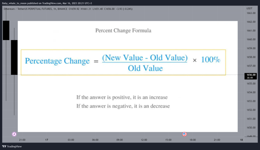 percentage change