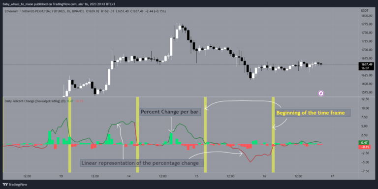 percentage change pine script