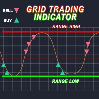 Grid Bot stratejisi